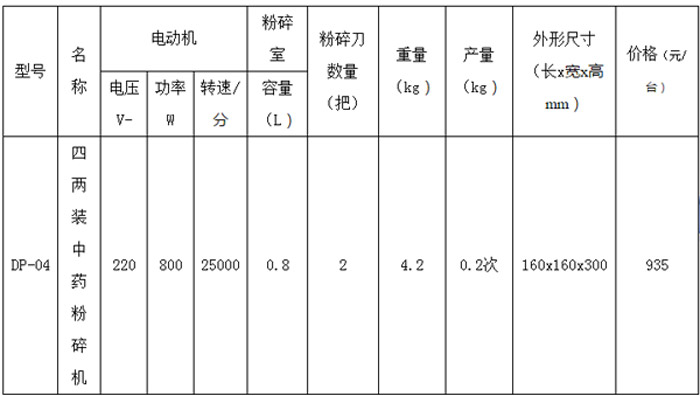 四两装中药粉碎机-3.jpg