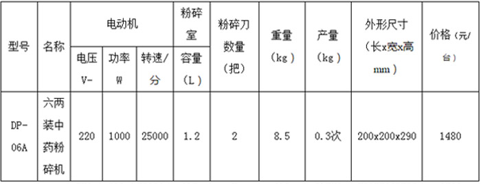 六两装中药粉碎机-4.jpg
