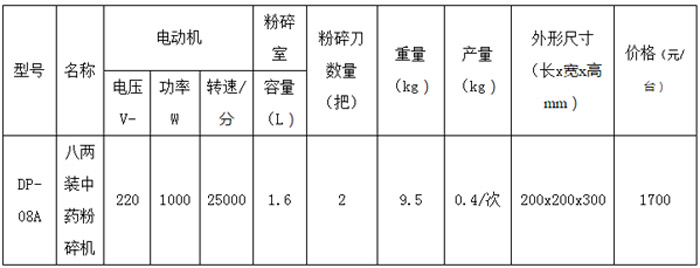 八两装中药粉碎机6.jpg