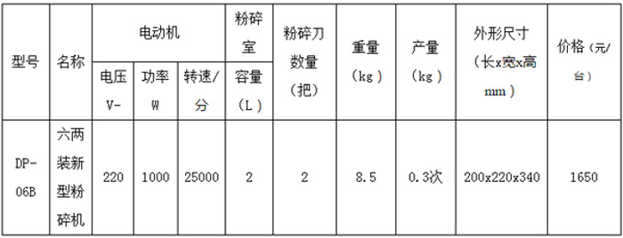 六两装新型粉碎机-2.jpg