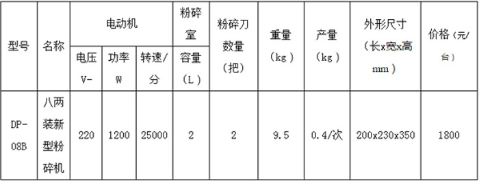 八两装新型粉碎机3.jpg