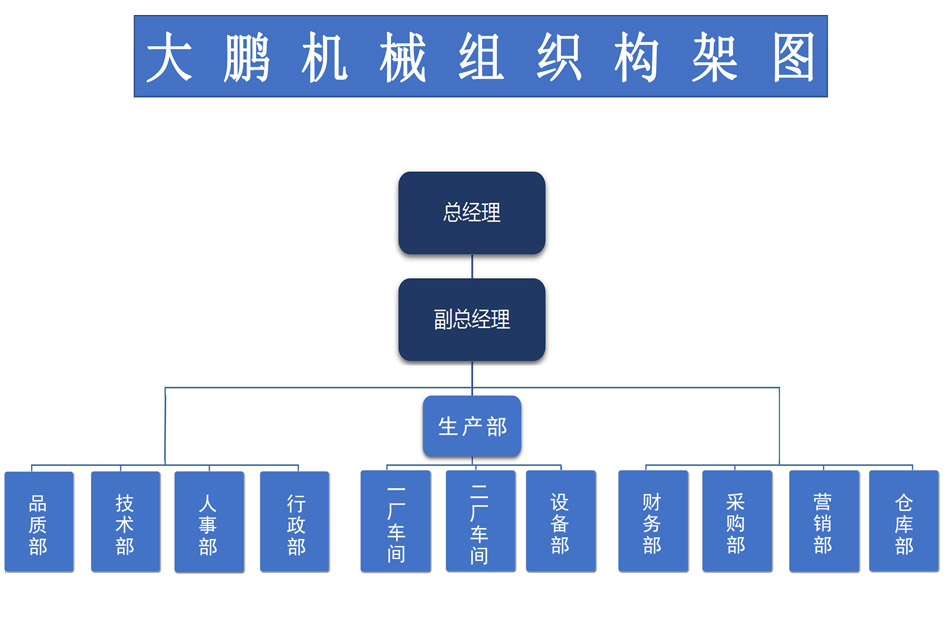 上市公司组织架构.jpg